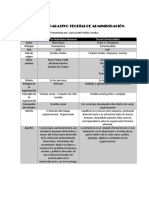 Cuadro Comparativo Teorías de Administración