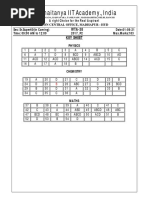 Sri Chaitanya IIT Academy., India: WTA-38 Key Sheet