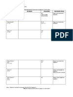 Activity 6.17: Image Formation by Spherical Mirrors Table 6.14 Position and Characteristics of Images by A Concave Mirror Object Position Ray Diagram Image Position Characteristics of Image