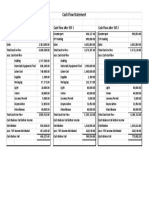 Cash Flow Statement: Cash Flow Before SSF Cash Flow After SSF 1 Cash Flow After SSF 2