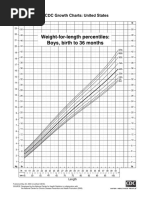 CDC Growth Charts: United States: KG LB LB