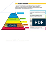 Piramide de Maslow