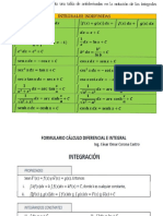 Formulas Calculo Integral