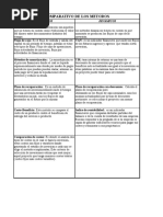 Cuadro Comparativo Gestion Proyectos