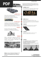 Línea de Tiempo Acerca Del Uso Del Acero