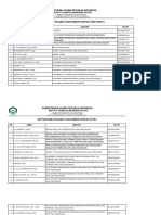 Daftar Nama Pejabat Dan Nomor Kontak