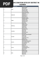 C19 Vaccination Sites by District in Uganda