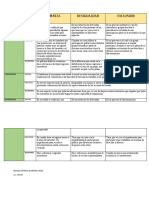 ACT.4 Cuadro Comparativo