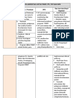 Daftar Dokumen PMKP, Ppi, TKP, MFK