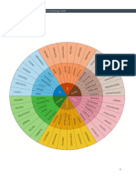 Figure 1: The Feeling Wheel: Remo Rseful