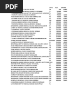 Colleges PVT Fees Stipend