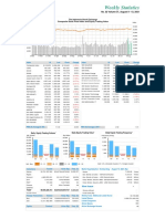 Weekly Statistics: The Indonesia Stock Exchange Composite Stock Price Index and Equity Trading Value