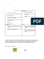 SWOT Analysis For Cavinkare India