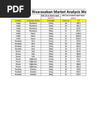 Rivaraxaban Market Analysis March 20-April 21: Product Compoany Name Strenghth Pack Size T.P