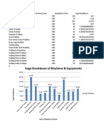 Breakdown Analysis 2019-2021