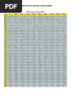 Table Loi Normale