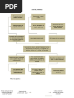 Arbol de Problemas y Objetivos