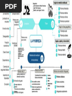 Organizador Grafico Pobreza