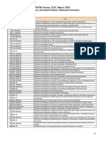 ASTM Volume 15.01, March 2019 Refractories, Activated Carbon Advanced Ceramics