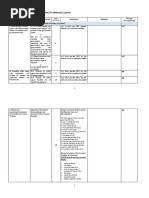 2021 Local Government Functionality Appraisal (Logfa) Indicator and Rating Reference