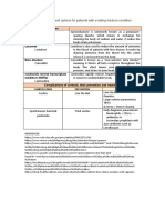 Categorize The Treatment Options For Patients With Existing Medical Condition