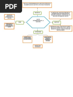 Mapa Conceptual Nia 230