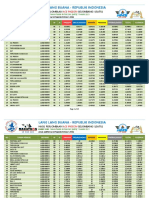 Hasil Superjava Derby Mits21