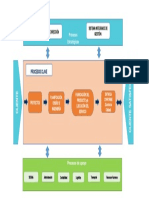 Mapa de Procesos