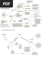 Tuguinay, Joshua FLA5 Object Relations (Concept Map)