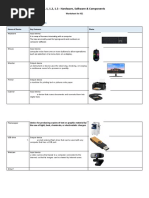 Hardware, Software & Components - Worksheet