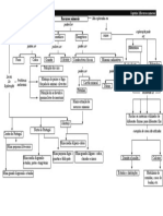 Mapa de Conceito