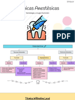 Anestesia Dental Cirugia