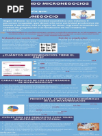 Actividad 1 Conceptos Básicos de Micronegocios