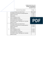 Pembagian Tugas Penyusunan Soal PTS 1