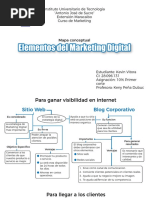 Mapa Conceptual. Elementos Del Marketing