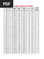 Caso Pronto Pizza-Tabla de Frecuencia