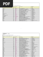 Wordlist GE2 Headway 5e Vietnamese