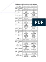 Jadwal Pengibaran Dan Penurunan Bendera Hari/Tanggal Pengibaran Bendera Penurunan Bendera