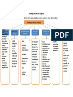 Strategii de Predare Integrata