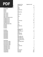 Montgomery Fleet Equipment Inventory FA PART 2 END