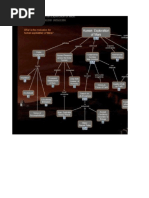 Mapa Conceptual Filosofía