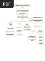 Mapa Conceptual Fundamentacion Metafisica