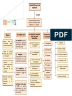 Evaluacion de Desempeño. Mapa