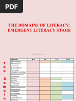 The Domains of Literacy: Emergent Literacy Stage: Felicitas E. Pado, PHD