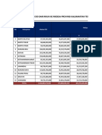 Kalteng 28102021 - Pendataan Dana Desa Kalteng 2021