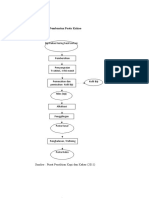 Diagram Proses Pembuatan Pasta Kakao