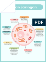 Sel Dan Jaringan