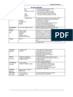 ÜDS-KPDS-YDS Kelime Soruları (Fransızca)