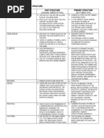 Compare Past and Present Structure.