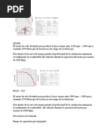 Ficha Tecnica ISX 400